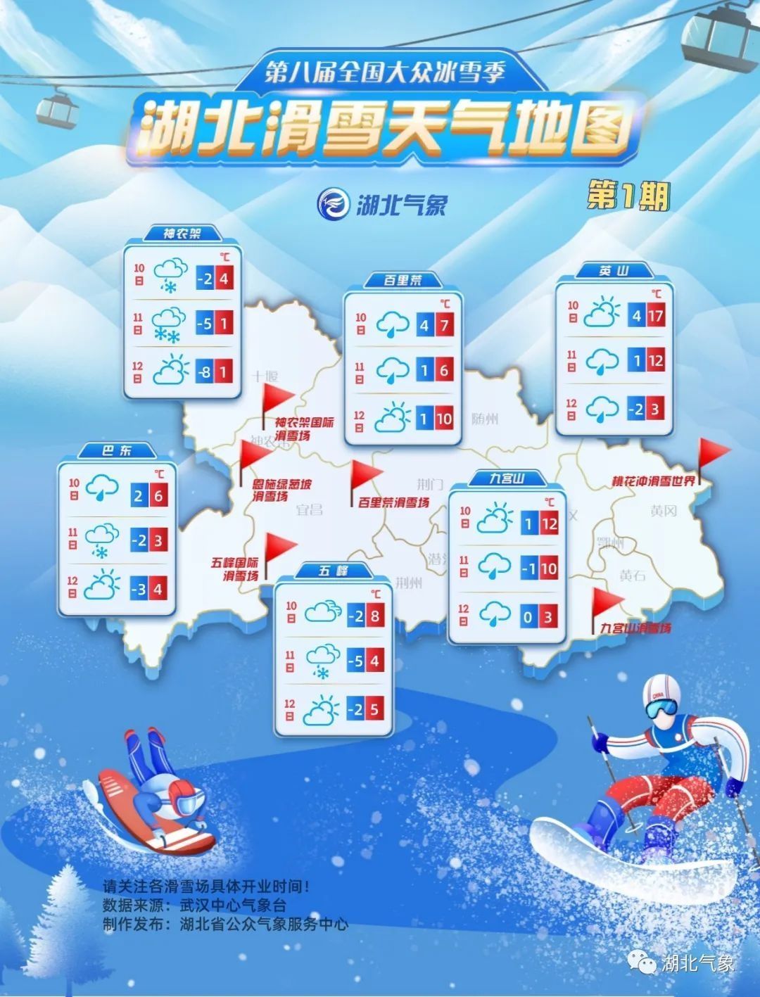 小雨|湖北即将开启冰雪季，这份《滑雪天气地图》请查收