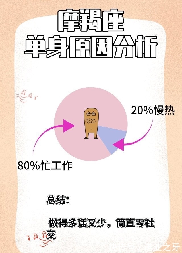 搞不懂就对了,十二星座单身原因大公开