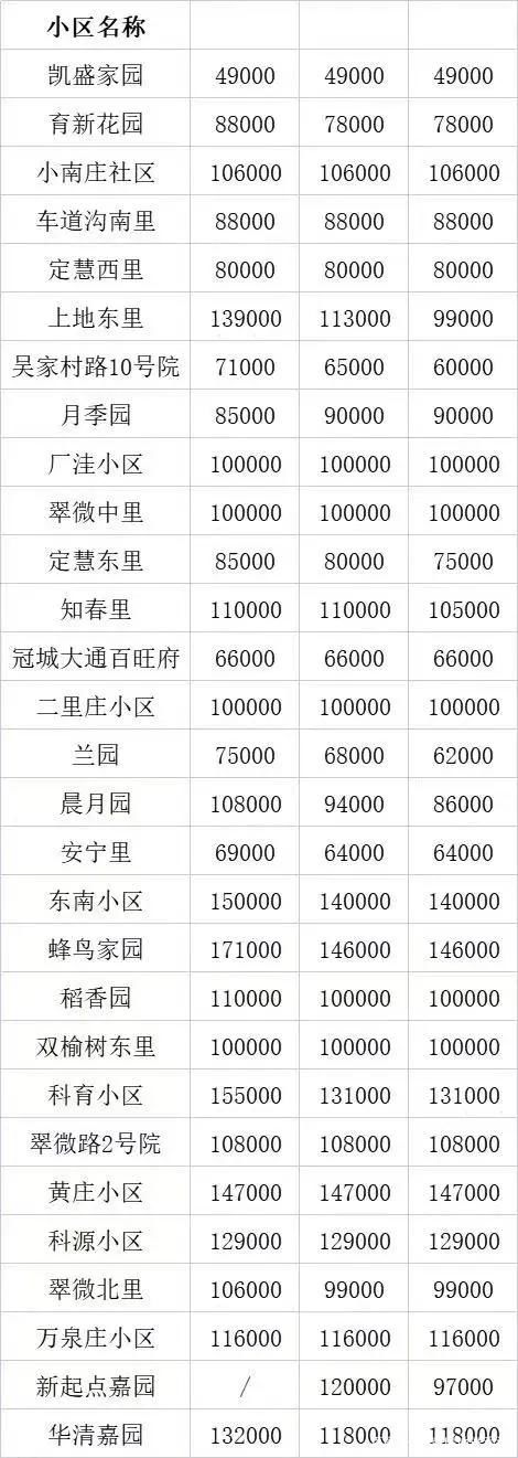 参考价|指导价这把“利剑”终下落 二手房要降了吗？