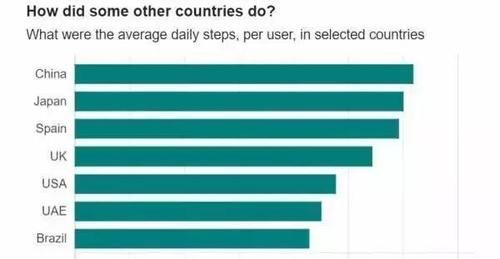 腰椎间盘|走路是免费的长寿方?但这4个误区可能多数人不知,不妨早了解