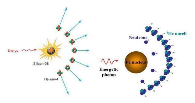 恒星形成黑洞的质量都很小,那星系中心超大质量黑洞是咋来的?