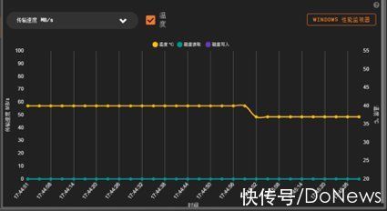 性能|依旧是 PCIe4.0 固态性能王者：WD