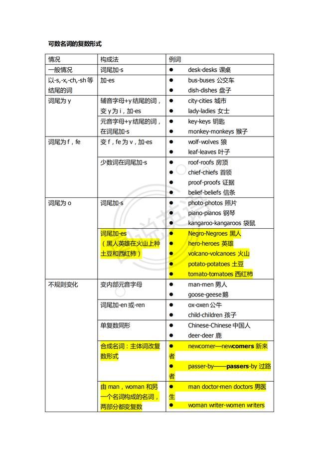 语法一遍|图说英语:英语语法表，看几遍就记住了