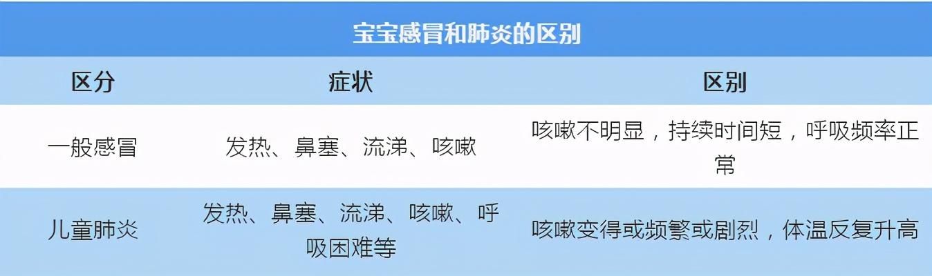 中招|天冷谨防这种病！每15秒就有一名儿童中招