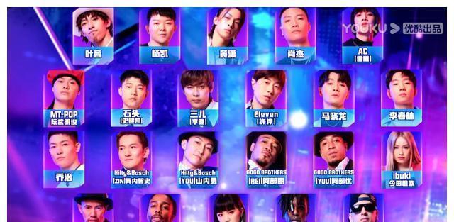 韩宇被淘汰,核兴舞器全员晋级