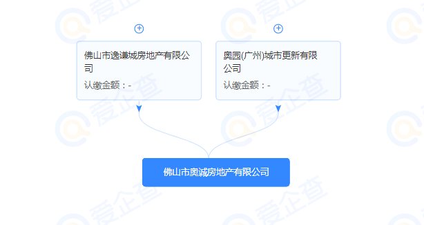 经济联合社|奥园中选!西樵联新村改造地块前期整理方敲定!整理期限2年