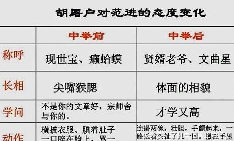 官居|范进中举一路高升,官居三品!可范进不是疯了吗!