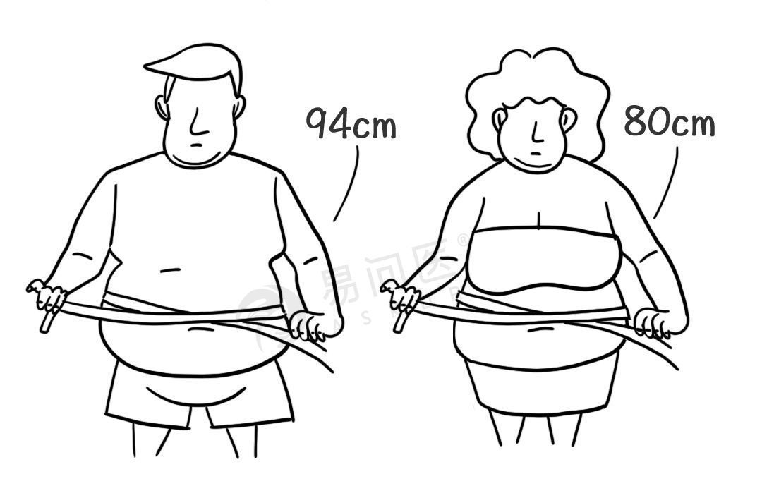 绘制|家里有糖尿病人的要注意了!一个好消息和一个坏消息