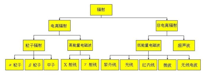 电离辐射|飞机起降时为啥要打开遮光板？机餐为啥总觉得不好吃？答案看这里