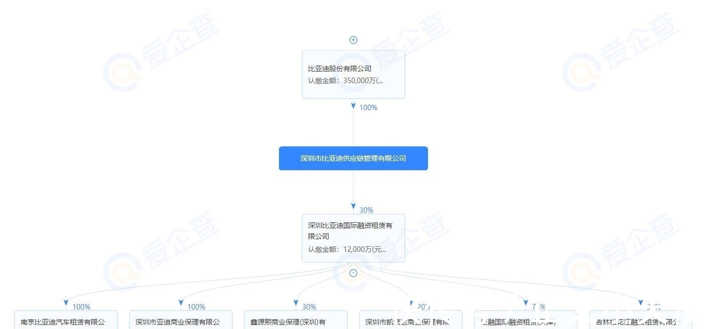 王传福|郭台铭弃华为后，王传福接下代工，而今比亚迪与准时达供应链对决