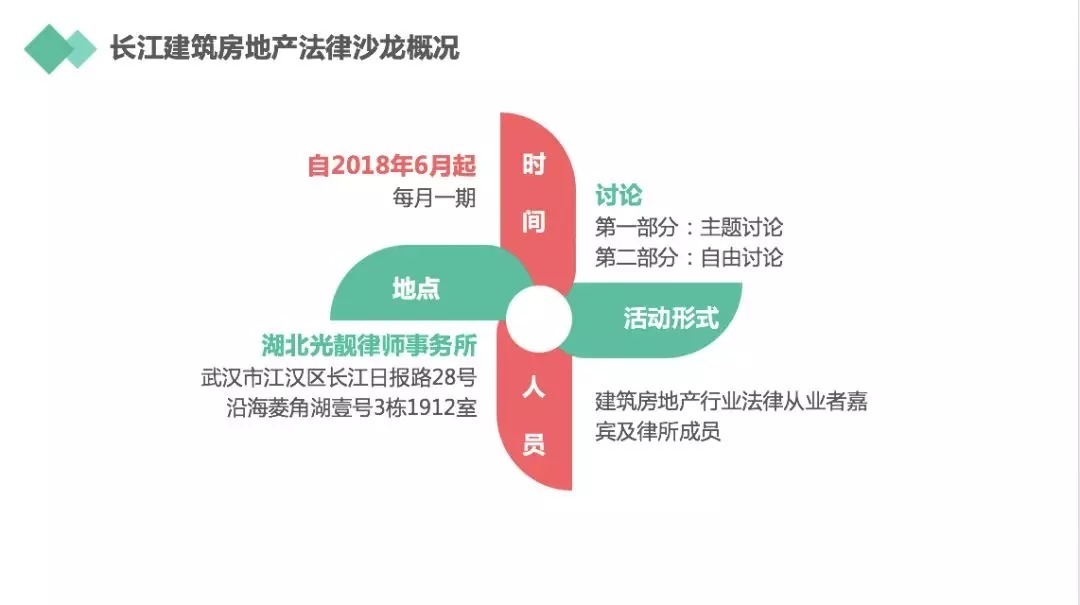 武汉市|“长江建筑房地产法律沙龙”(金桥书吧) —《武汉市商品房买卖合同》范本风险研讨