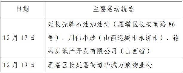 确诊|揪心！西安2天新增305例确诊：115例系经核酸筛查发现！云南一学生确认核酸阳性