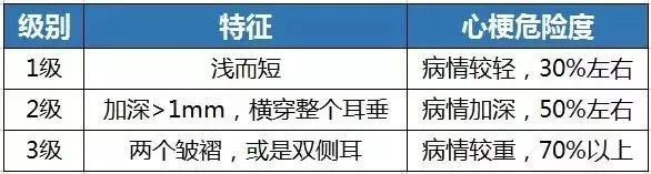 心脏|各种疾病的早期信号，都在这里了！知道了省钱又救命，赶紧学起来！