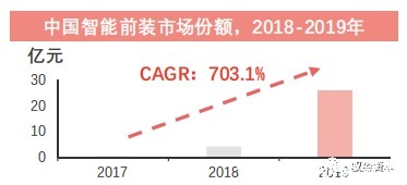 家居|智能家居行业下一波热点在哪里