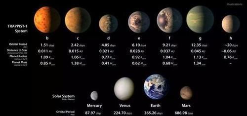 美欧科学家找到24颗超宜居行星,比地球还适合居住,或有地外文明