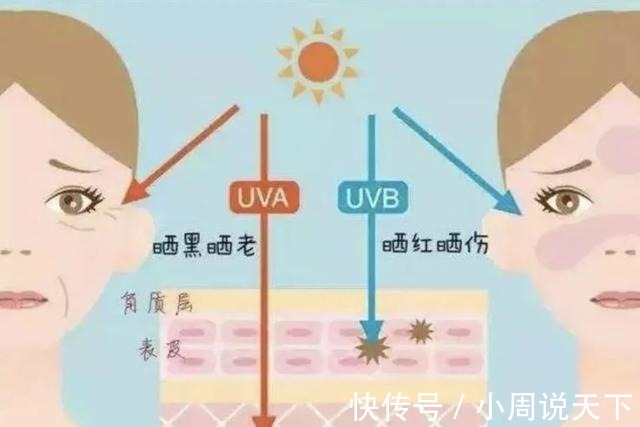 盘点 肌肤课堂丨护肤雷区盘点五大作死毁皮肤系列，你中了几条！