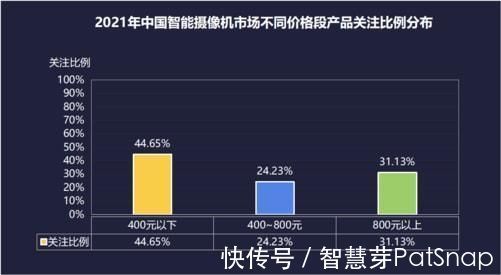 门锁|中国保持智能家居技术大国优势,互联互通和去中心化成未来趋势