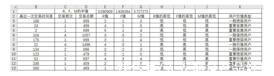 模型|RFM模型在用户分层中的应用