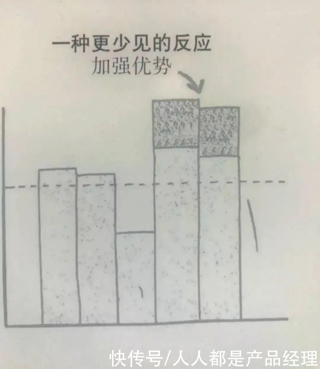 品牌|90%的品牌营销连常识都做不到