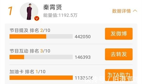 老秦|德云斗笑能量榜出爐!秦霄賢居榜首,末位大家想不到