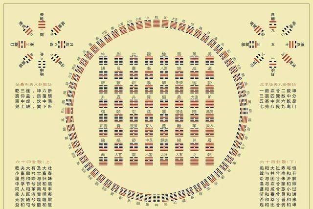  含义|我国古代皇帝都号称九五之尊，九五究竟有着什么特殊含义