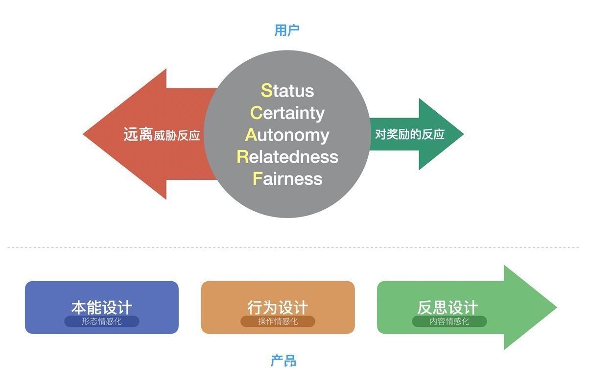 动机|为什么拼多多红包让人停不下来？来看这篇深度分析