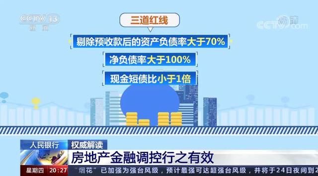 中国人民银行|央行：“三线四档”规则试点房企核心经营财务指标明显改善