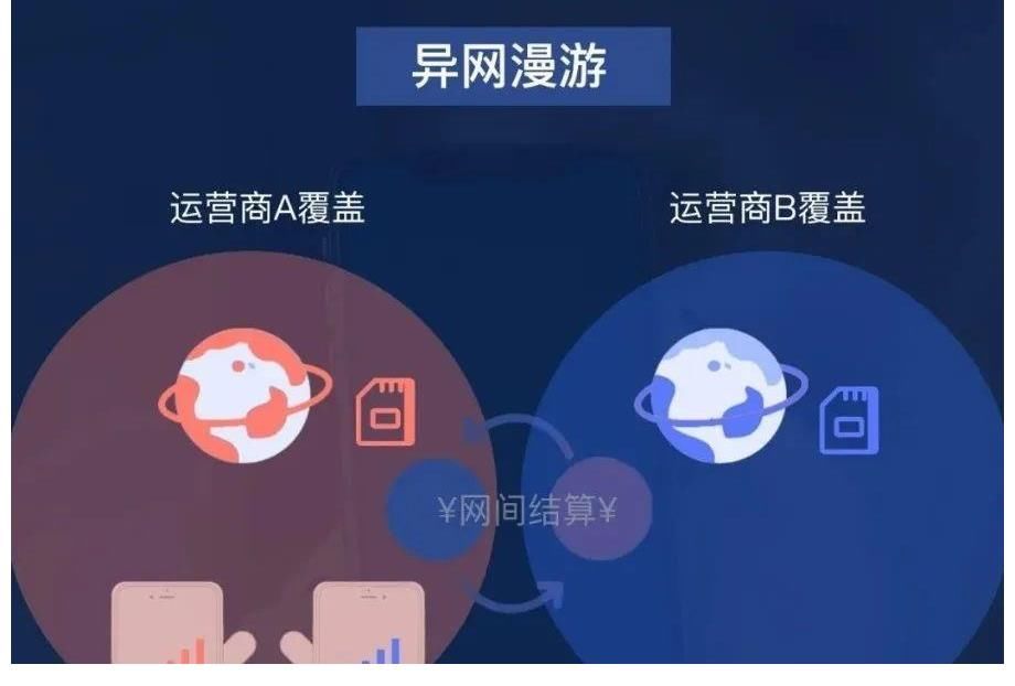 5g异网|中国移动“一挑三”默默织起“5G异网漫游”这张网！