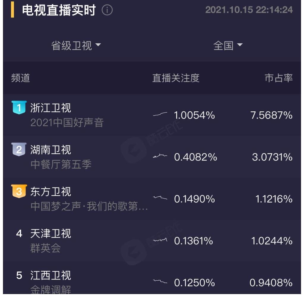 槽點(diǎn)|好聲音決賽槽點(diǎn)滿滿：華少嘴瓢，投票器出問(wèn)題，學(xué)員演唱車禍不斷