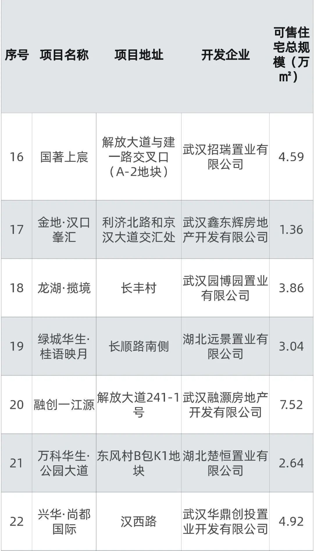 商品房|清单公布，144个！