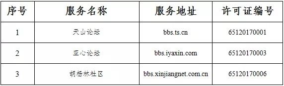 服务许可|新疆维吾尔自治区互联网新闻信息服务单位许可信息