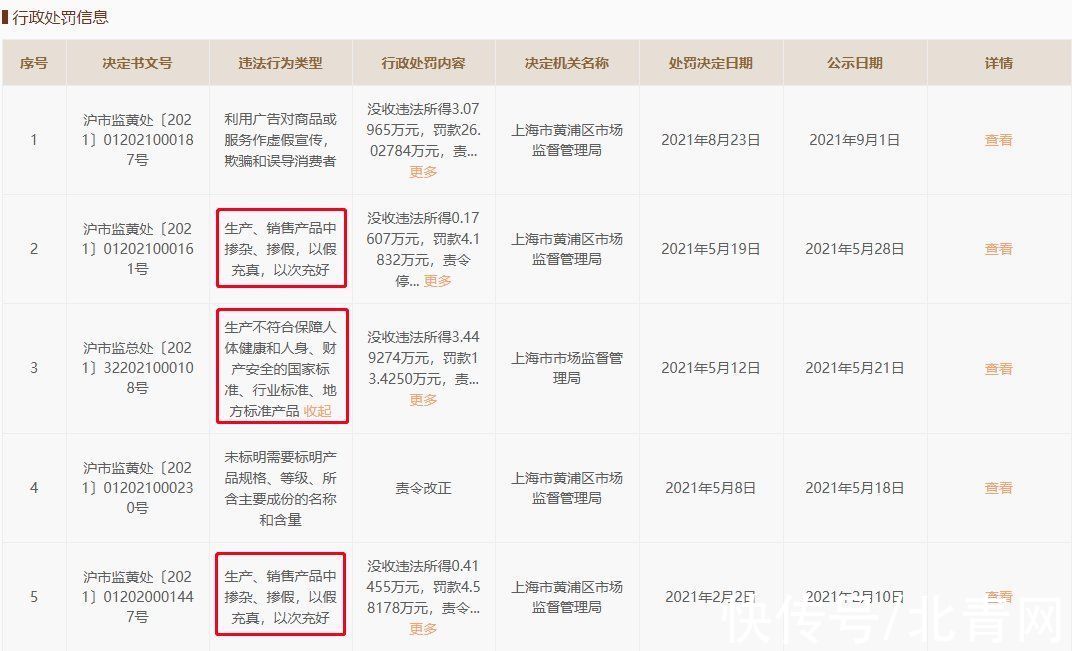 人民币|服装巨头被罚
