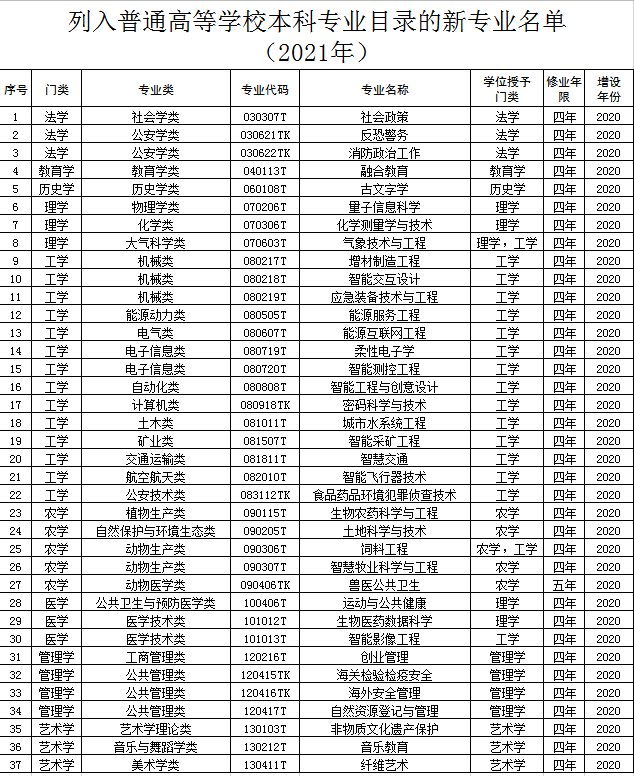 专业|?跟着规划选专业③丨“智慧名城”正发力，未来期待你来一起共建