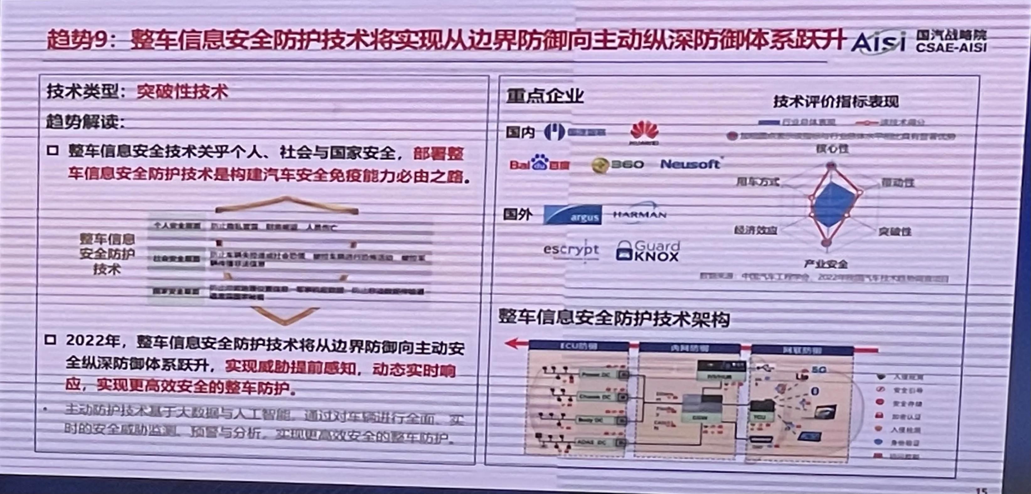 混动系统|中国汽车工程学会发布十大趋势：自主品牌将广泛采用纯电专用平台