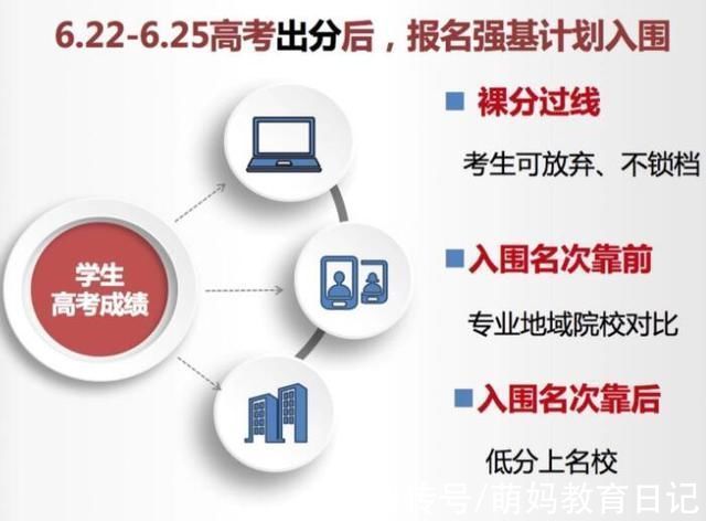 高校|2022年高考生有福了，上清华北大不再是梦想，强基计划圆你名校梦