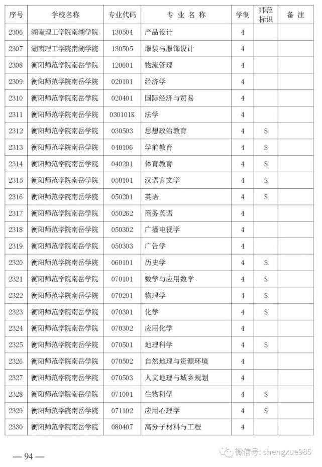 本科招生|关注！湖南省公布2021年省属高校本科招生目录，共2417个专业