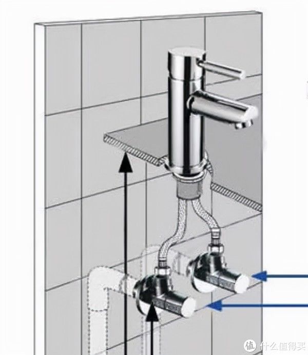 洗手池|这东西都不会买，别装了
