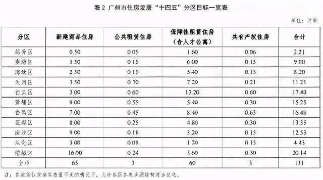 烂尾楼|越秀区7大新盘要来,有的曾是烂尾楼,有的产权缩水多年