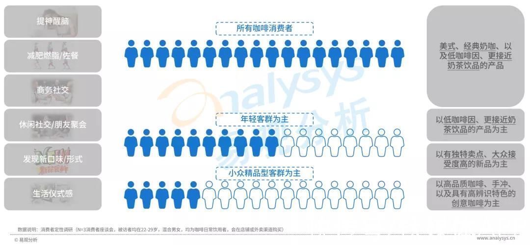 高性价比|星巴克涨价引热议，中国现磨咖啡市场目前到底如何？