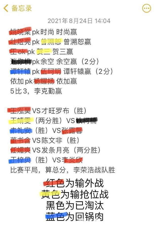 奪冠熱門學員盡輸外戰(zhàn),“小梁博”被淘汰,今年的總冠軍有點難猜