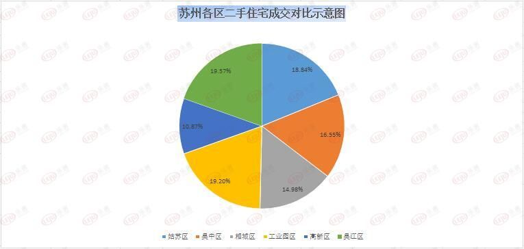 苏州市区|上周苏州新房住宅成交1472套 二手房住宅签约828套