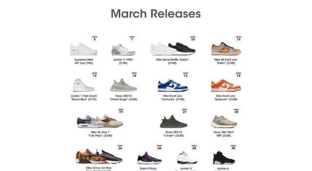 球鞋丨开局一张图,内容让你酸,三月的重磅球鞋都在这了