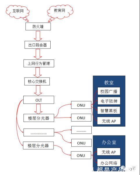 音乐铃|关于智慧校园应用建设