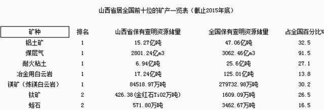 服务业|为什么山西对中国至关重要？