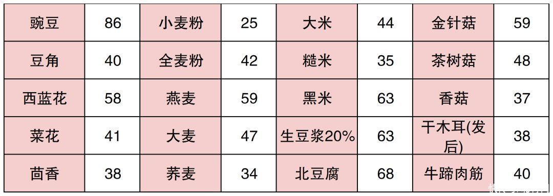 嘌呤|烧烤啤酒小龙虾，专家教你远离痛风困扰