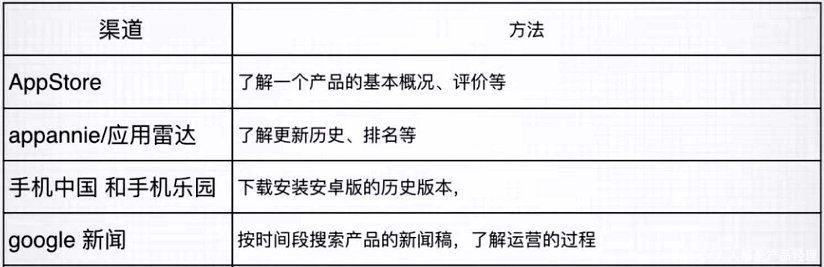 运营如何做一份产品调研报告，“抄袭”也是一门学问？