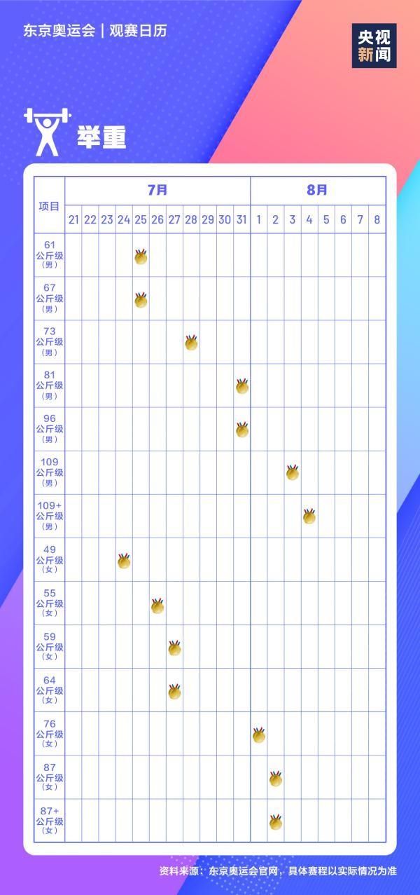 极简|东京奥运会开幕倒计时！极简版观赛日历来了→