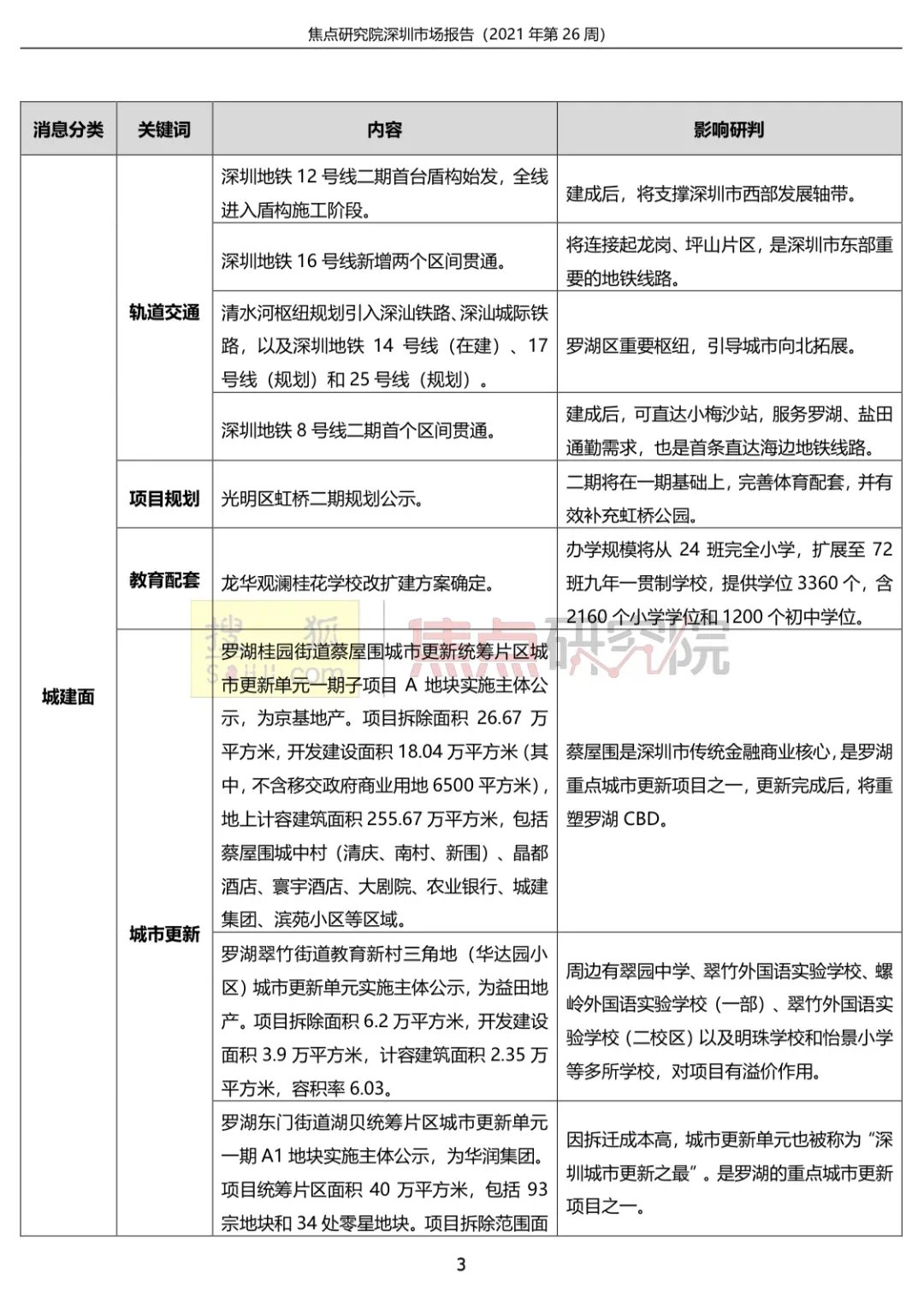 入市|深圳一手住宅成交786套环比升34%