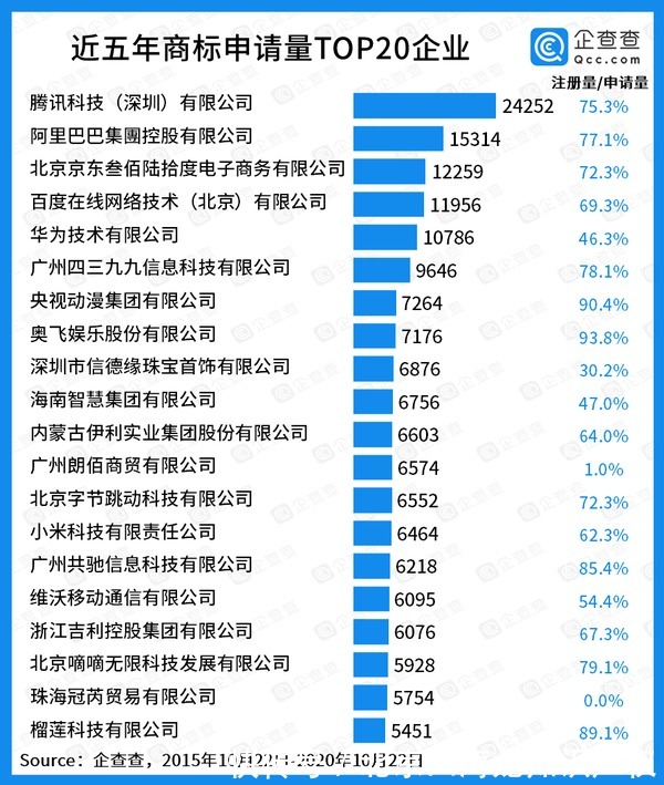 榜单|发力了！华为8天注册9个商标，为何企业越大越重视知识产权？