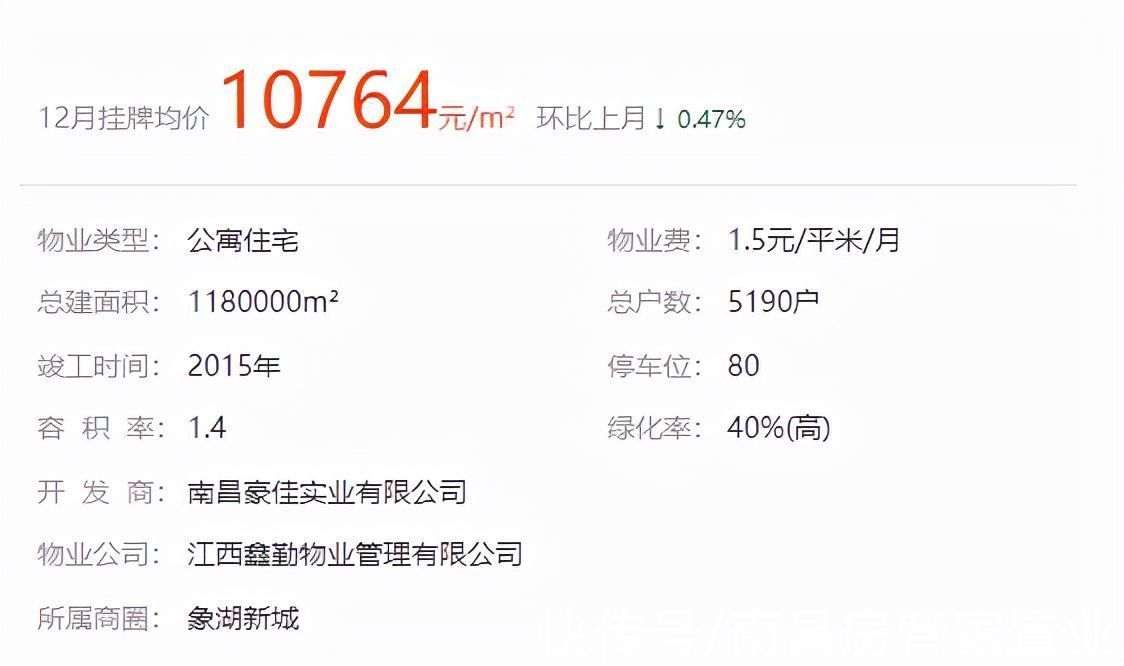 上期|突破30套！上周南昌法拍房环比增长142%，捡漏效应极高